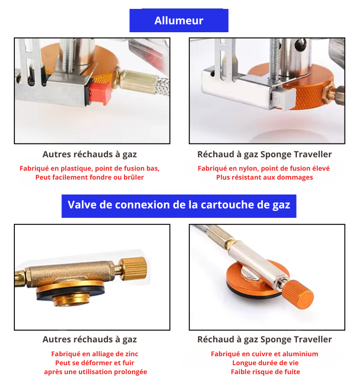 Réchaud à Gaz Portable Camping 3500W
