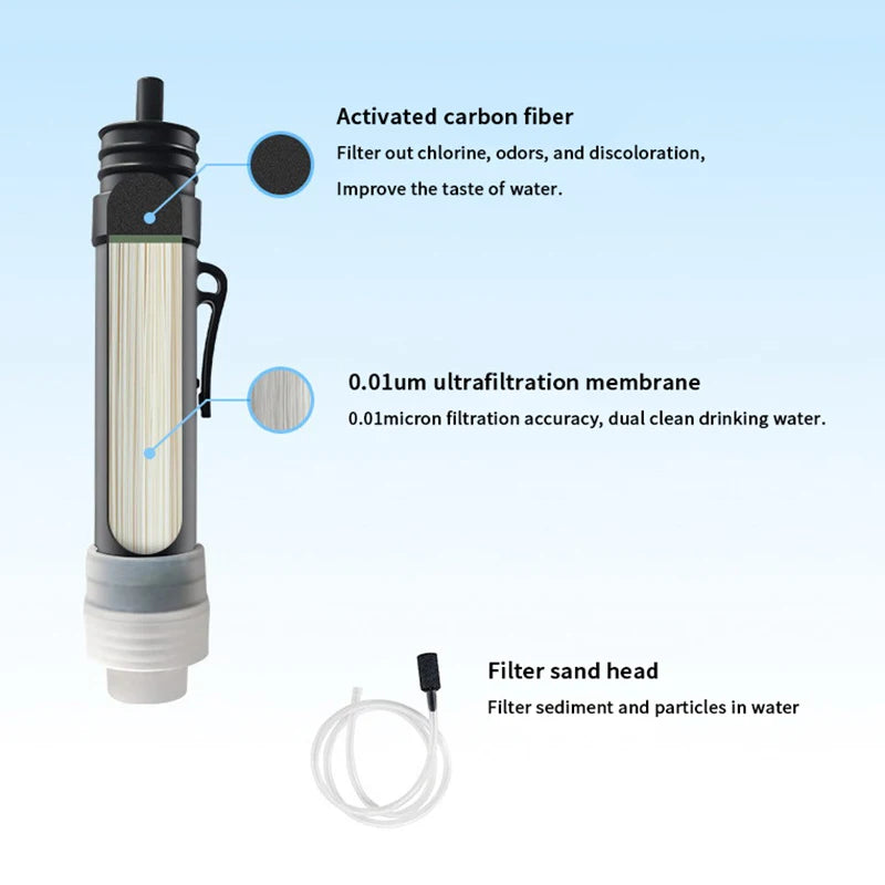 Système de Filtration d'Eau Mini Portable