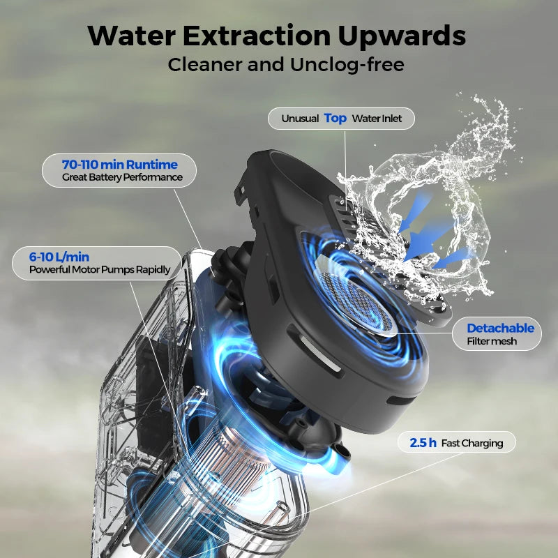 Douche Portable Électrique Ultime